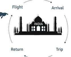 Holidays to India All You Need to Know