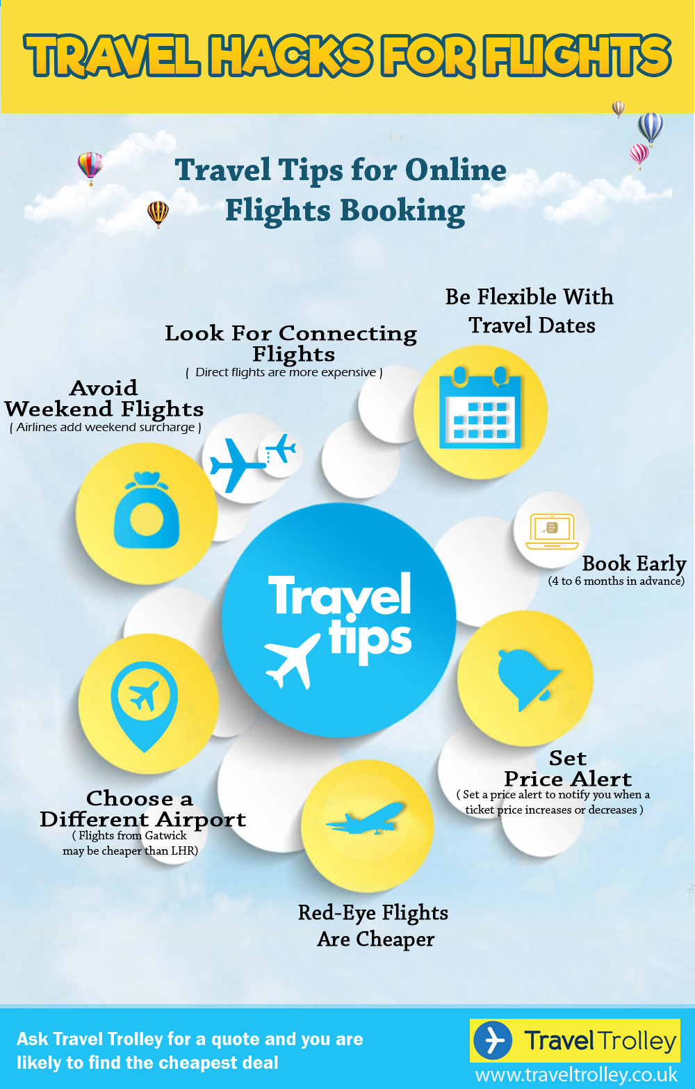 travel ticket hacks