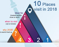 Top Ten Places to Visit