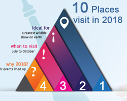 Top Ten Places to Visit